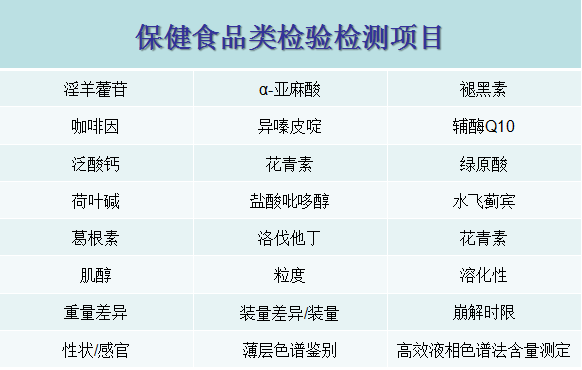 2保健食品检验项目-20190306.png