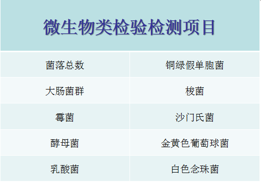 6微生物检验项目-20190306.png